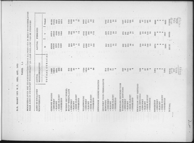 Deel B6 De uitkomsten van de Woningtelling; Uitkomsten Eilandgebied Curaҫao - Page 1