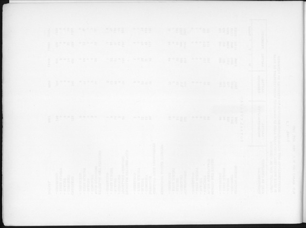Deel B6 De uitkomsten van de Woningtelling; Uitkomsten Eilandgebied Curaҫao - Blank Page