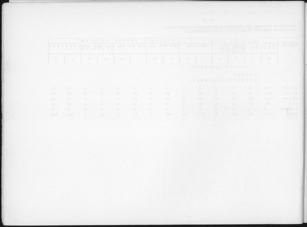 Deel B6 De uitkomsten van de Woningtelling; Uitkomsten Eilandgebied Curaҫao - Blank Page