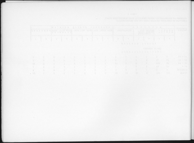 Deel B6 De uitkomsten van de Woningtelling; Uitkomsten Eilandgebied Curaҫao - Blank Page