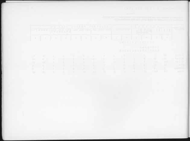 Deel B6 De uitkomsten van de Woningtelling; Uitkomsten Eilandgebied Curaҫao - Blank Page