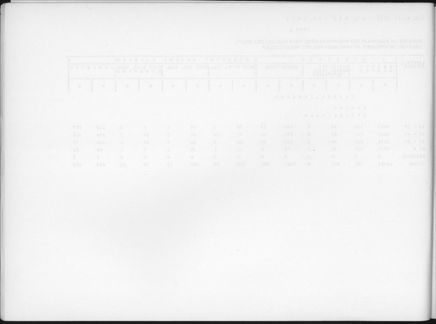 Deel B6 De uitkomsten van de Woningtelling; Uitkomsten Eilandgebied Curaҫao - Blank Page