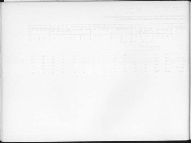 Deel B6 De uitkomsten van de Woningtelling; Uitkomsten Eilandgebied Curaҫao - Blank Page