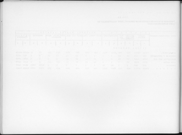 Deel B6 De uitkomsten van de Woningtelling; Uitkomsten Eilandgebied Curaҫao - Blank Page