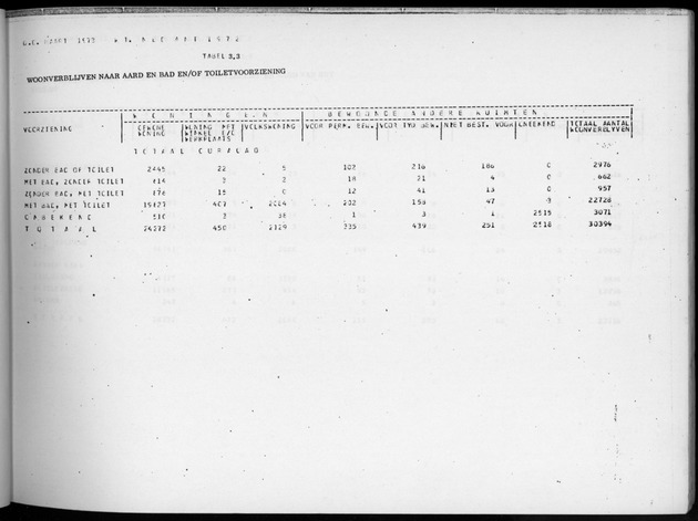 Deel B6 De uitkomsten van de Woningtelling; Uitkomsten Eilandgebied Curaҫao - Page 25