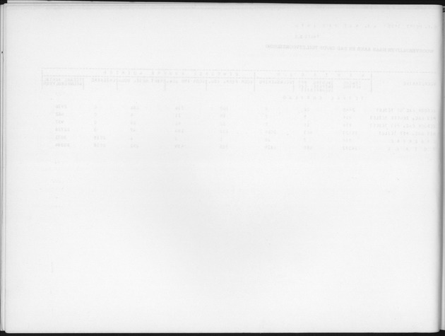 Deel B6 De uitkomsten van de Woningtelling; Uitkomsten Eilandgebied Curaҫao - Blank Page