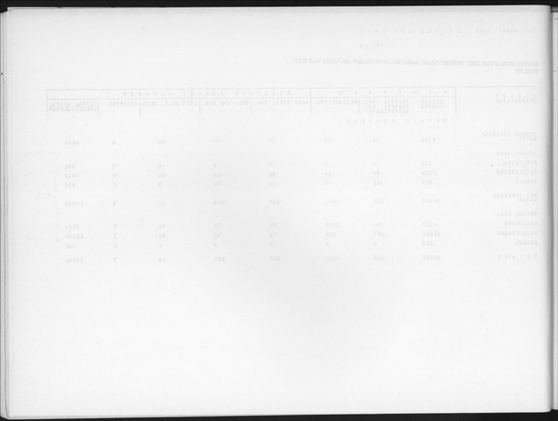 Deel B6 De uitkomsten van de Woningtelling; Uitkomsten Eilandgebied Curaҫao - Blank Page
