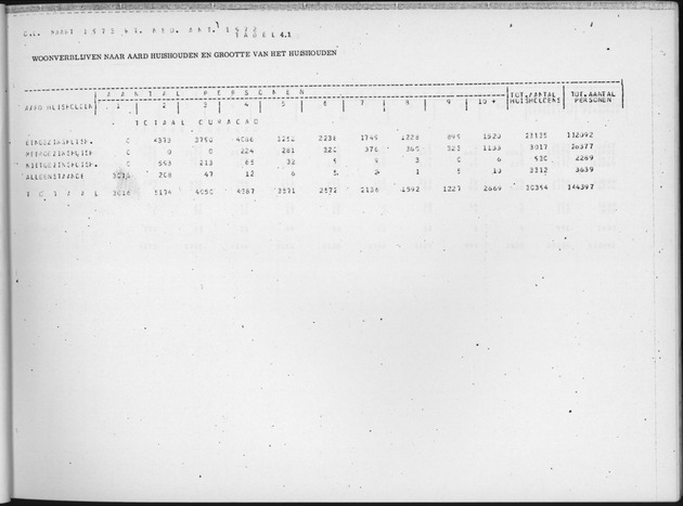 Deel B6 De uitkomsten van de Woningtelling; Uitkomsten Eilandgebied Curaҫao - Page 31