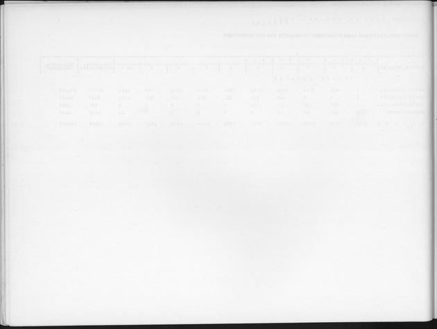 Deel B6 De uitkomsten van de Woningtelling; Uitkomsten Eilandgebied Curaҫao - Blank Page