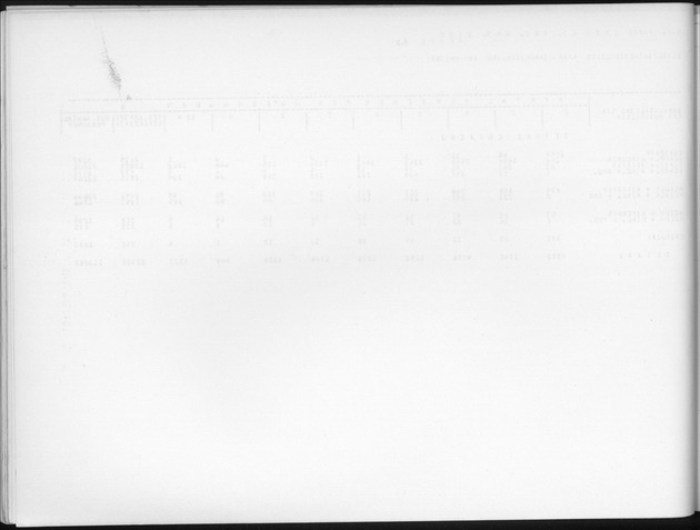 Deel B6 De uitkomsten van de Woningtelling; Uitkomsten Eilandgebied Curaҫao - Blank Page