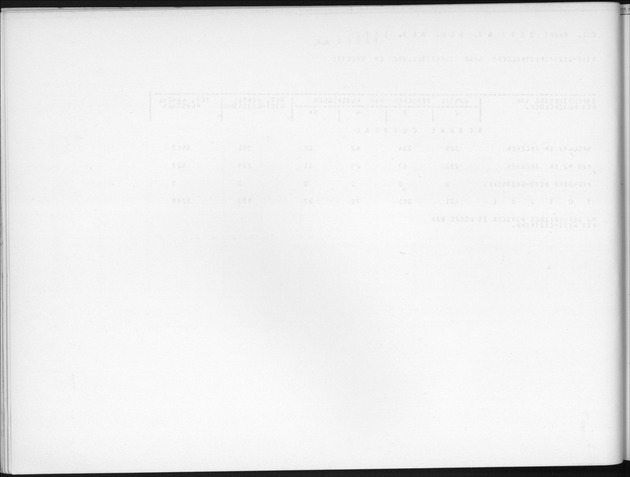 Deel B6 De uitkomsten van de Woningtelling; Uitkomsten Eilandgebied Curaҫao - Blank Page