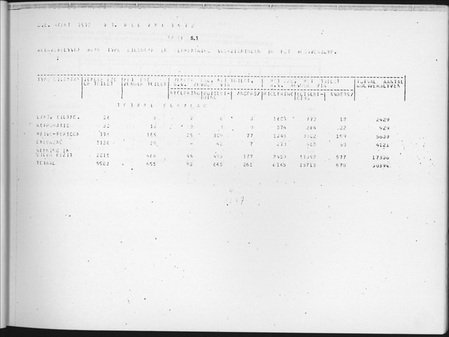 Deel B6 De uitkomsten van de Woningtelling; Uitkomsten Eilandgebied Curaҫao - Page 39