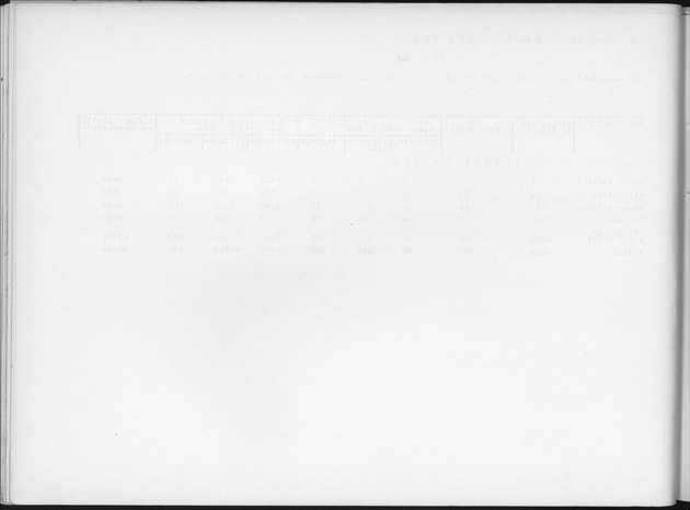 Deel B6 De uitkomsten van de Woningtelling; Uitkomsten Eilandgebied Curaҫao - Blank Page