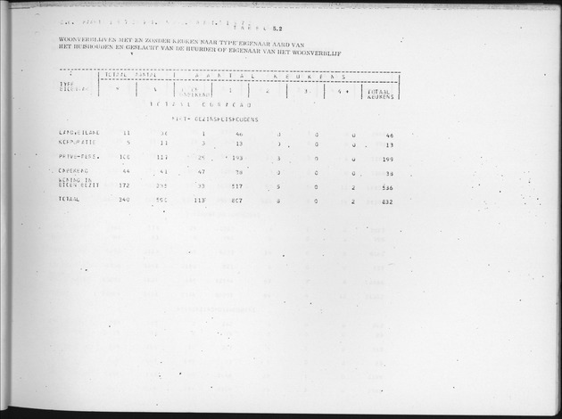 Deel B6 De uitkomsten van de Woningtelling; Uitkomsten Eilandgebied Curaҫao - Page 41