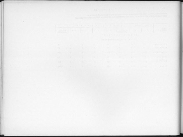 Deel B6 De uitkomsten van de Woningtelling; Uitkomsten Eilandgebied Curaҫao - Blank Page