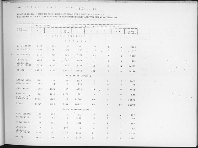 Deel B6 De uitkomsten van de Woningtelling; Uitkomsten Eilandgebied Curaҫao - Page 43