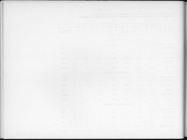 Deel B6 De uitkomsten van de Woningtelling; Uitkomsten Eilandgebied Curaҫao - Blank Page