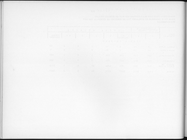 Deel B6 De uitkomsten van de Woningtelling; Uitkomsten Eilandgebied Curaҫao - Blank Page