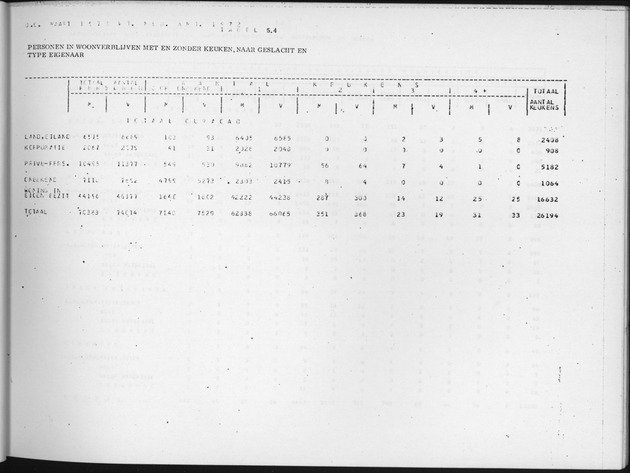 Deel B6 De uitkomsten van de Woningtelling; Uitkomsten Eilandgebied Curaҫao - Page 47