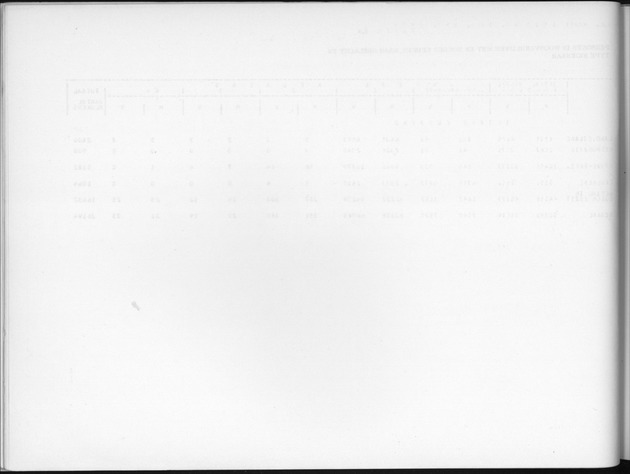 Deel B6 De uitkomsten van de Woningtelling; Uitkomsten Eilandgebied Curaҫao - Blank Page