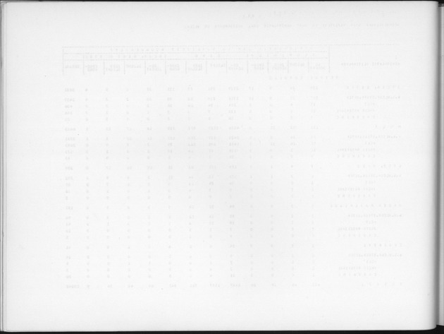 Deel B6 De uitkomsten van de Woningtelling; Uitkomsten Eilandgebied Curaҫao - Blank Page