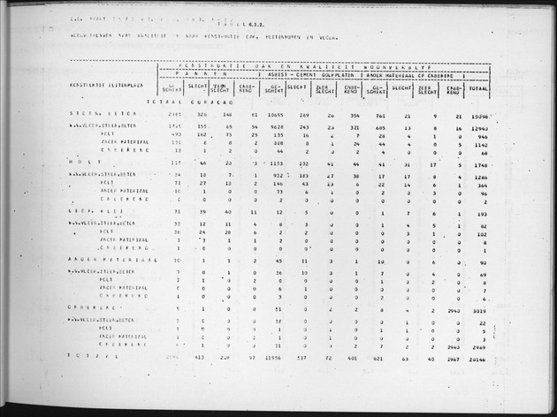 Deel B6 De uitkomsten van de Woningtelling; Uitkomsten Eilandgebied Curaҫao - Page 51