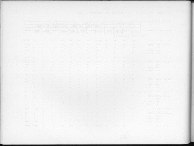 Deel B6 De uitkomsten van de Woningtelling; Uitkomsten Eilandgebied Curaҫao - Blank Page