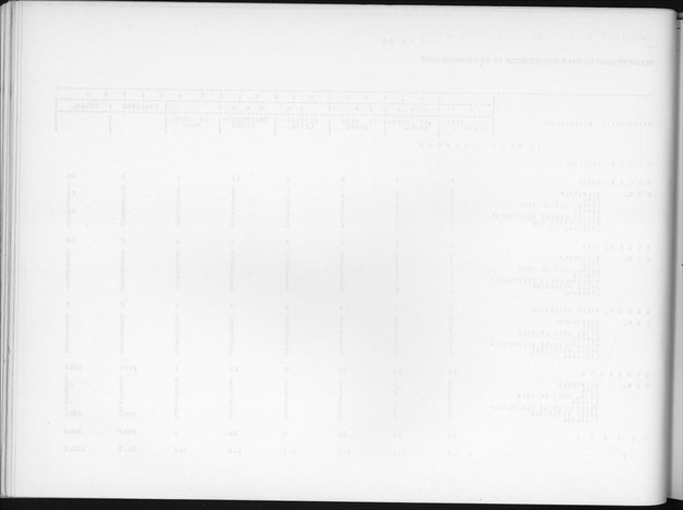 Deel B6 De uitkomsten van de Woningtelling; Uitkomsten Eilandgebied Curaҫao - Blank Page