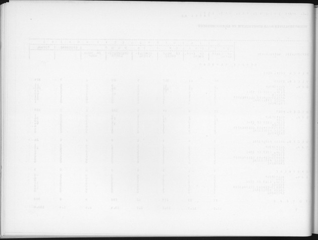 Deel B6 De uitkomsten van de Woningtelling; Uitkomsten Eilandgebied Curaҫao - Blank Page