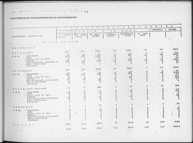 Deel B6 De uitkomsten van de Woningtelling; Uitkomsten Eilandgebied Curaҫao - Page 59