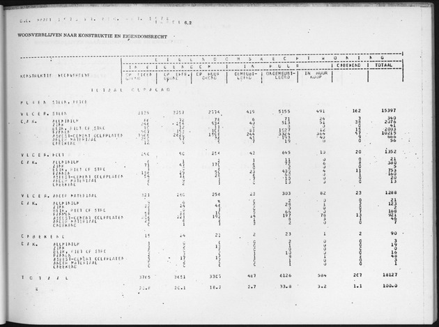 Deel B6 De uitkomsten van de Woningtelling; Uitkomsten Eilandgebied Curaҫao - Page 61