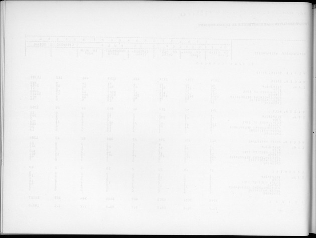 Deel B6 De uitkomsten van de Woningtelling; Uitkomsten Eilandgebied Curaҫao - Blank Page