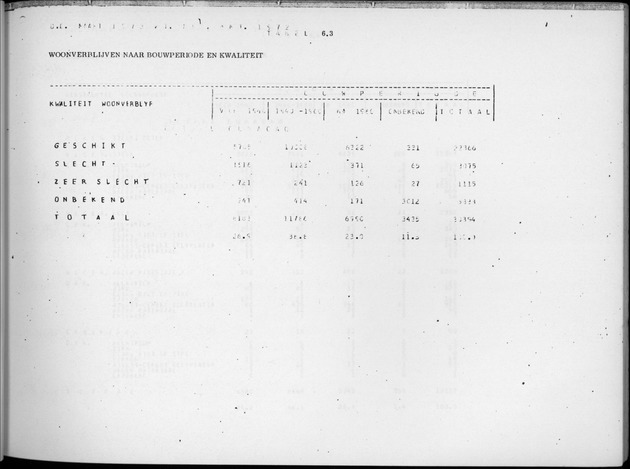 Deel B6 De uitkomsten van de Woningtelling; Uitkomsten Eilandgebied Curaҫao - Page 63