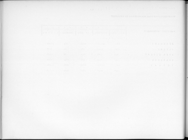 Deel B6 De uitkomsten van de Woningtelling; Uitkomsten Eilandgebied Curaҫao - Blank Page