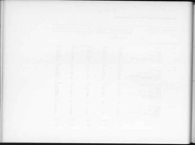 Deel B6 De uitkomsten van de Woningtelling; Uitkomsten Eilandgebied Curaҫao - Blank Page