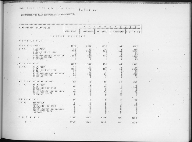Deel B6 De uitkomsten van de Woningtelling; Uitkomsten Eilandgebied Curaҫao - Page 67
