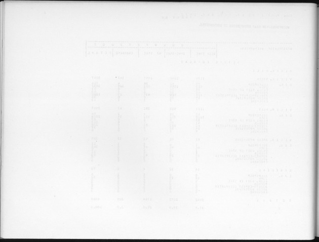 Deel B6 De uitkomsten van de Woningtelling; Uitkomsten Eilandgebied Curaҫao - Blank Page