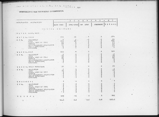 Deel B6 De uitkomsten van de Woningtelling; Uitkomsten Eilandgebied Curaҫao - Page 69