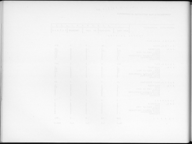 Deel B6 De uitkomsten van de Woningtelling; Uitkomsten Eilandgebied Curaҫao - Blank Page
