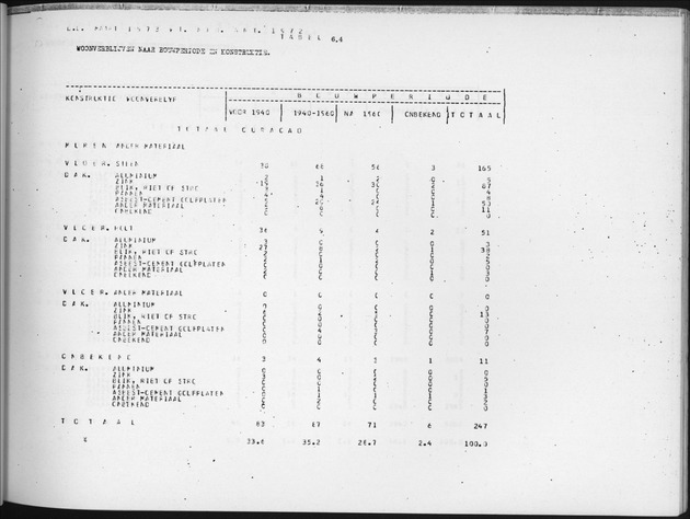 Deel B6 De uitkomsten van de Woningtelling; Uitkomsten Eilandgebied Curaҫao - Page 71