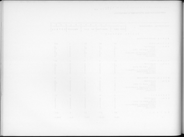 Deel B6 De uitkomsten van de Woningtelling; Uitkomsten Eilandgebied Curaҫao - Blank Page