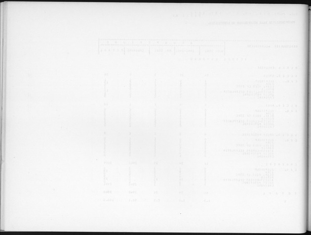 Deel B6 De uitkomsten van de Woningtelling; Uitkomsten Eilandgebied Curaҫao - Blank Page