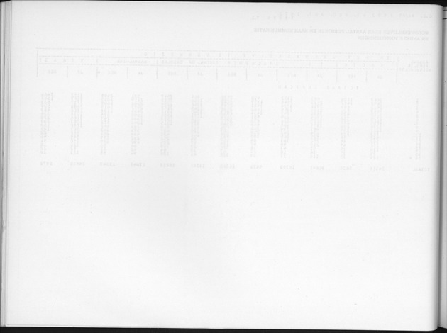 Deel B6 De uitkomsten van de Woningtelling; Uitkomsten Eilandgebied Curaҫao - Blank Page