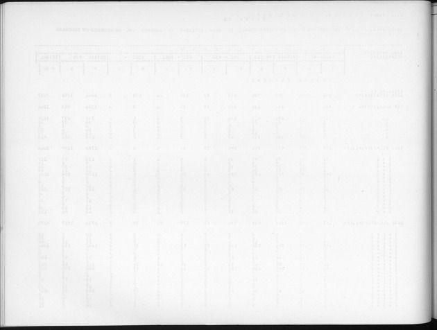 Deel B6 De uitkomsten van de Woningtelling; Uitkomsten Eilandgebied Curaҫao - Blank Page