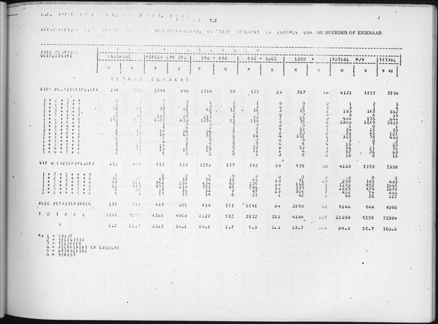 Deel B6 De uitkomsten van de Woningtelling; Uitkomsten Eilandgebied Curaҫao - Page 79
