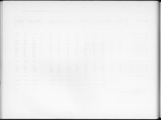 Deel B6 De uitkomsten van de Woningtelling; Uitkomsten Eilandgebied Curaҫao - Blank Page