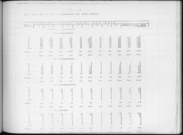 Deel B6 De uitkomsten van de Woningtelling; Uitkomsten Eilandgebied Curaҫao - Page 81