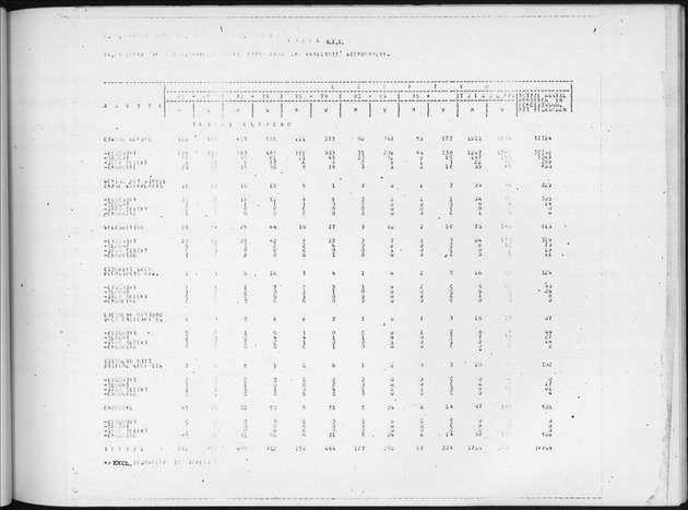 Deel B6 De uitkomsten van de Woningtelling; Uitkomsten Eilandgebied Curaҫao - Page 83