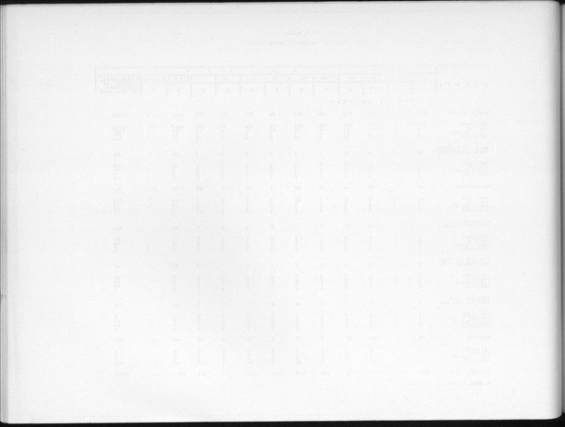 Deel B6 De uitkomsten van de Woningtelling; Uitkomsten Eilandgebied Curaҫao - Blank Page