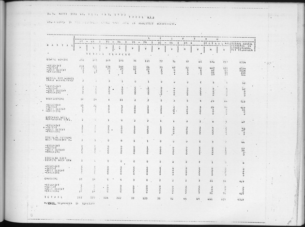 Deel B6 De uitkomsten van de Woningtelling; Uitkomsten Eilandgebied Curaҫao - Page 85